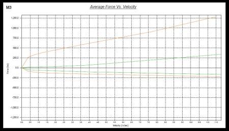 Megan Racing - Megan Track Series Coilover Damper Kit TOYOTA SUPRA 86-92