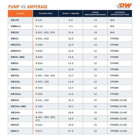 DeatschWerks - DeatschWerks 2015+ Ford F150 Coyote X3 Series Fuel Pump Module W/ Triple DW400 Fuel Pumps