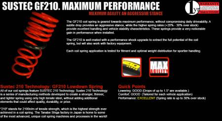 TANABE & REVEL RACING PRODUCTS - Tanabe GF210 Lowering Springs 97-01 Acura Integra Type R