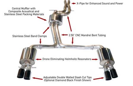 AWE Tuning - AWE Audi B8.5 S4 3.0T Touring Edition Exhaust System - Diamond Black Tips (102mm)