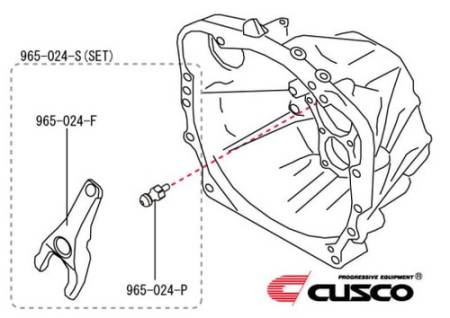 Cusco - Cusco FRS/BRZ Clutch Release Fork and Pivot Set