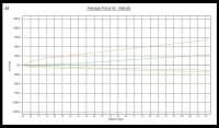 Megan Racing - Megan Street Series Coilover Damper Kit Mitsubishi 3000GT VR4 AWD - Image 3