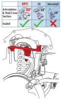 SPC Performance - SPC Performance 04-17 Ford F-150 Front Adjustable Upper Control Arms - Image 2