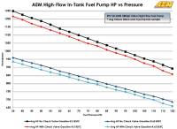 AEM Electronics - AEM 380LPH High Pressure Fuel Pump -6AN Female Out, -10AN Female In - Image 16