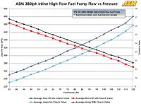 AEM Electronics - AEM 380LPH High Pressure Fuel Pump -6AN Female Out, -10AN Female In - Image 17