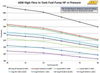 AEM Electronics - AEM 340LPH In Tank Fuel Pump Kit - Ethanol Compatible - Image 21