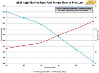 AEM Electronics - AEM 340LPH In Tank Fuel Pump Kit - Ethanol Compatible - Image 23