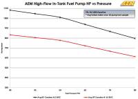 AEM Electronics - AEM 340LPH In Tank Fuel Pump Kit - Image 8