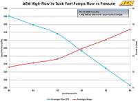 AEM Electronics - AEM 340LPH In Tank Fuel Pump Kit - Image 9