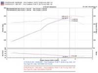 Injen - Injen 06-09 Eclipse 3.8L V6 76mm Cat-back Exhaust w/ Titanium tip (Includes Catalytic Converter) - Image 2