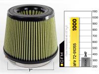aFe Power (Advanced FLOW Engineering) - aFe MagnumFLOW Air Filters IAF PG7 A/F PG7 7F x 9B x 7T (Inv) x 7H in - Image 4