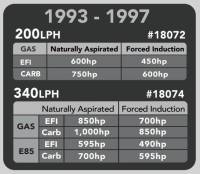 Aeromotive - Aeromotive 93-97 Camaro 340 Fuel Pump & Hanger - Image 3