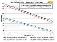 AEM Electronics - AEM 400LPH High Pressure Inline Fuel Pump - M18x1.5 Female Inlet to M12x1.5 Male Outlet - Image 5