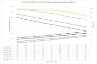 AEM Electronics - AEM 400 LPH High Flow In-Tank Fuel Pump Kit - Double Barb - Ethanol Compatible - Image 3