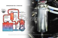 GReddy - GReddy Universal Breather Tank - Image 3