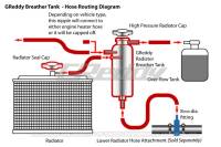 GReddy - GReddy Universal Breather Tank - Image 4
