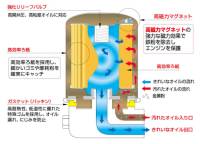 Cusco - Cusco OIL Filter C 68ID X 65H M20-P1.5 (GC/GD/GH/GRB/SF/SG/SH/BH/BP/BR/BE/BM/FD3S/SE3P) - Image 3