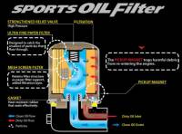 Cusco - Cusco OIL Filter C 68ID X 65H M20-P1.5 (GC/GD/GH/GRB/SF/SG/SH/BH/BP/BR/BE/BM/FD3S/SE3P) - Image 7