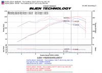 Injen - Injen 08-09 xB Black Cold Air Intake - Image 2