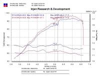 Injen - Injen 2004 Scion xB 1.5L 4 Cyl Black Short Ram Intake w/ Blue Filter - Image 2