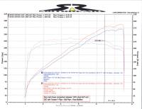 TANABE & REVEL RACING PRODUCTS - Tanabe Medalion Touring Exhaust System for 08-12 Infiniti G37 Coupe - Image 4