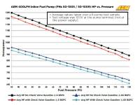AEM Electronics - AEM 400LPH High Pressure Fuel Pump -6AN Female Out, -10AN Female In - Image 3