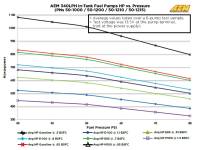 AEM Electronics - AEM 340LPH 65mm Fuel Pump Kit w/ Mounting Hooks - Ethanol Compatible - Image 4