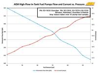AEM Electronics - AEM 340LPH In Tank Fuel Pump Kit - Image 7