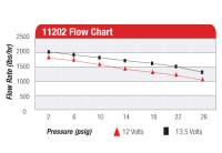 Aeromotive - Aeromotive A2000 Drag Race Carbureted Fuel Pump - Image 5