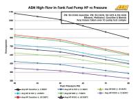 AEM Electronics - AEM 340LPH In Tank Fuel Pump Kit - Image 6