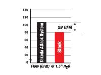 aFe Power (Advanced FLOW Engineering) - aFe Takeda Intakes Stage-2 PDS AIS PDS Honda Civic 06-11 L4-1.8L (pol) - Image 3