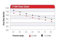Aeromotive - Aeromotive Eliminator-Series Fuel Pump (EFI or Carb Applications) - Image 4