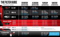 Aeromotive - Aeromotive Pro-Series In-Line Fuel Filter - AN-12 - 10 Micron Fabric Element - Image 2