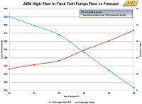 AEM Electronics - AEM 340LPH In Tank Fuel Pump Kit - Image 5