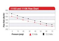 Aeromotive - Aeromotive 700 HP EFI Fuel Pump - Red - Image 3