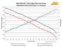 AEM Electronics - AEM 400LPH High Pressure Inline Fuel Pump - M18x1.5 Female Inlet to M12x1.5 Male Outlet - Image 6