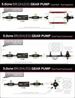 Aeromotive - Aeromotive Brushless Spur Gear Fuel Pump w/TVS Controller - Universal - In-Tank - 5gpm - Image 3
