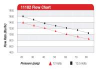 Aeromotive - Aeromotive Pro-Series Fuel Pump - EFI or Carbureted Applications - Image 2