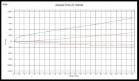 Megan Racing - Megan Street Series Coilover Damper Kit Acura NSX 91-99 - Image 9