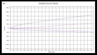 Megan Racing - Megan Street Series Coilover Damper Kit Acura RSX 02-06 - Image 11