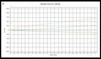 Megan Racing - Megan Street Series Coilover Damper Kit Mitsubishi Eclipse 00-05 / Galant 99-03 - Image 3
