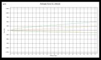 Megan Racing - Megan Street Series Coilover Damper Kit Mazda 86-92 RX7 FC3S - Image 4