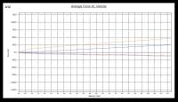 Megan Racing - Megan Street Series Coilover Damper Kit Mazda Mazda3 10-13 - Image 5
