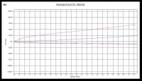 Megan Racing - Megan Euro-Street Series Coilover Damper Kit BMW E92 06-12 2DR - Image 6