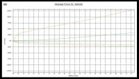 Megan Racing - Megan Track Series Coilover Damper Kit Acura RSX 02-06 - Image 3