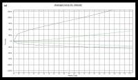 Megan Racing - Megan Track Series Coilover Damper Kit Acura RSX 02-06 - Image 4