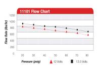 Aeromotive - Aeromotive A1000 Fuel Pump - EFI or Carbureted Applications - Image 4