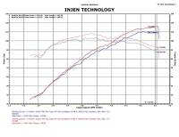 Injen - Injen 12 Hyundai Veloster 1.6L 4cyl Polished Short Ram Intake - Image 2