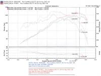 Injen - Injen 00-04 Tacoma 2.4L 4 Cyl. 01-04 Tacoma PreRunner 2.7L 4 Cyl. only Polished Power-Flow Air In - Image 2